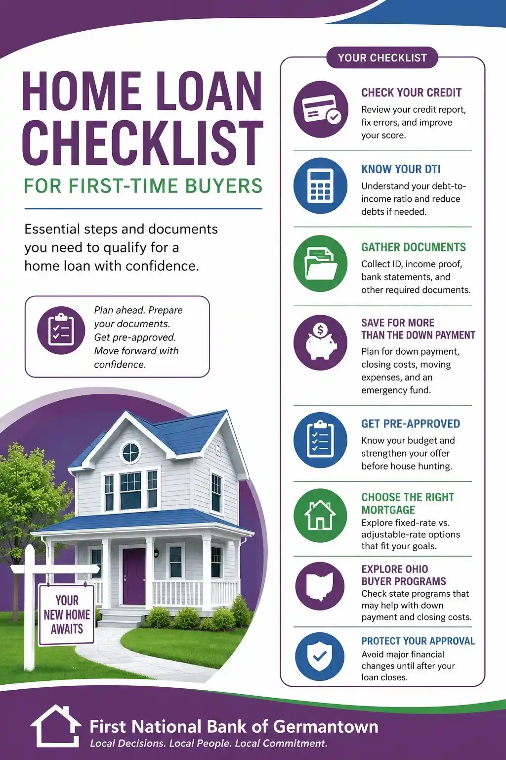 Home Loan Checklist | First National Bank of Germantown